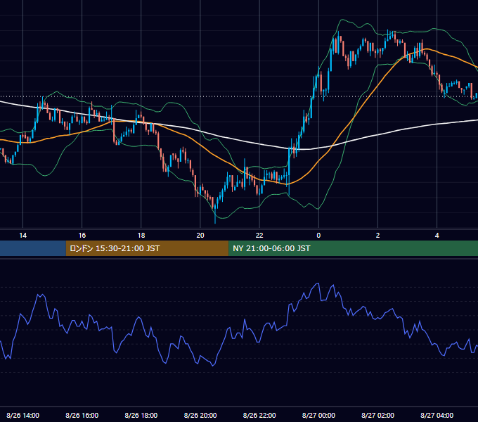 2003年8月26日（火） EUR/USD 5分足チャート