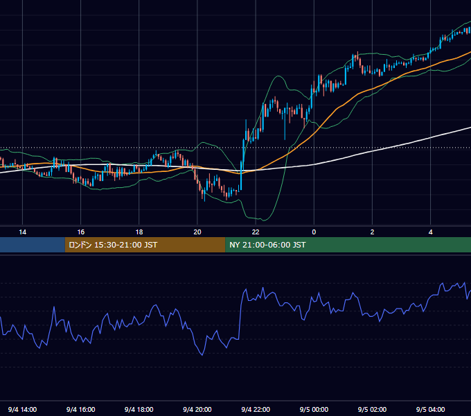 2003年9月4日（木） EUR/USD 5分足チャート