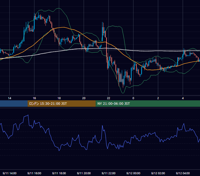 2003年9月11日（木） EUR/USD 5分足チャート