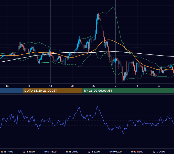 2003年9月18日（木） EUR/USD 5分足チャート