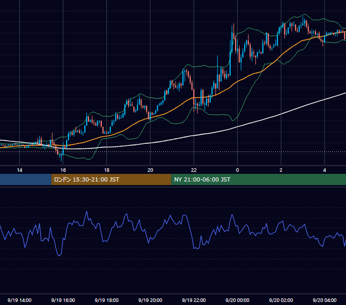 2003年9月19日（金） EUR/USD 5分足チャート