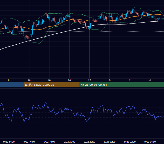 2003年9月22日（月） EUR/USD 5分足チャート