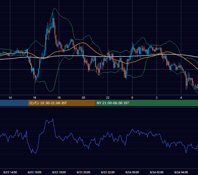 2003年9月23日（火） EUR/USD 5分足チャート