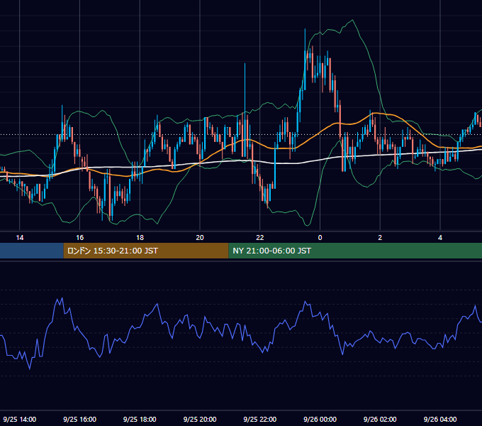 2003年9月25日（木） EUR/USD 5分足チャート