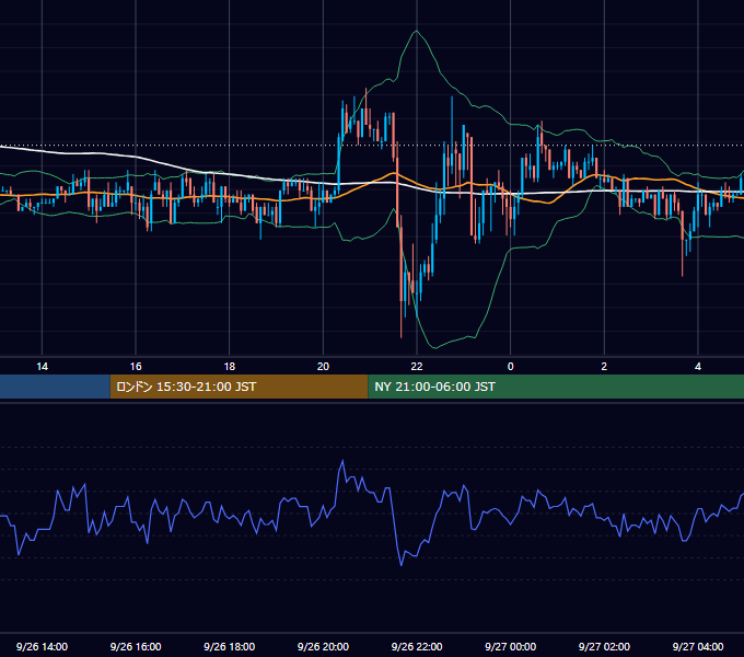 2003年9月26日（金） EUR/USD 5分足チャート
