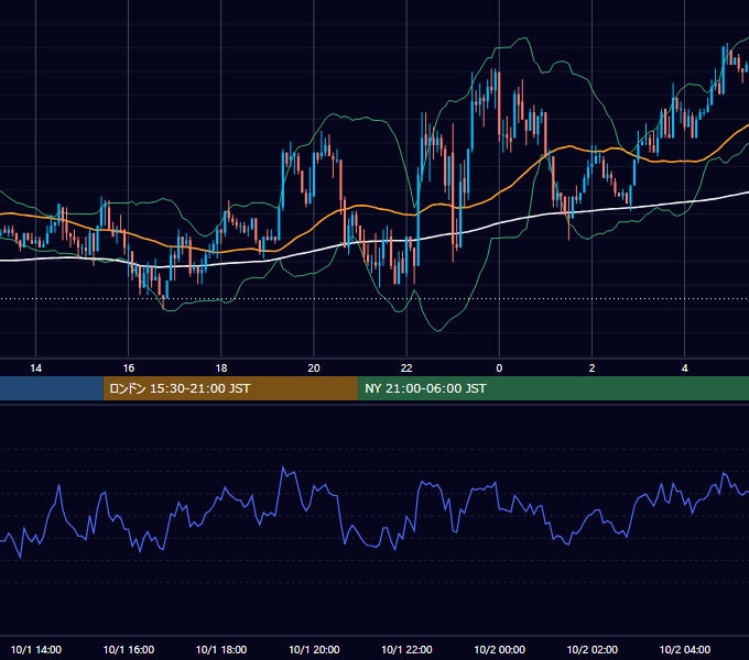 2003年10月1日（水） EUR/USD 5分足チャート