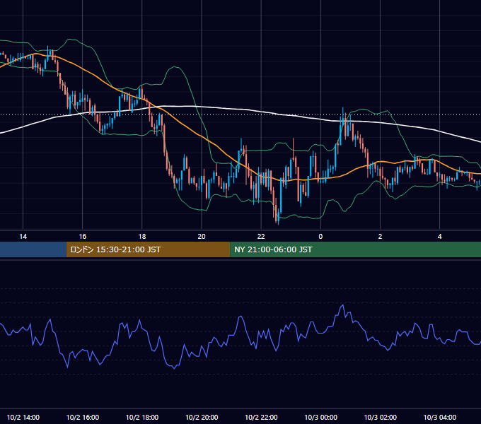 2003年10月2日（木） EUR/USD 5分足チャート