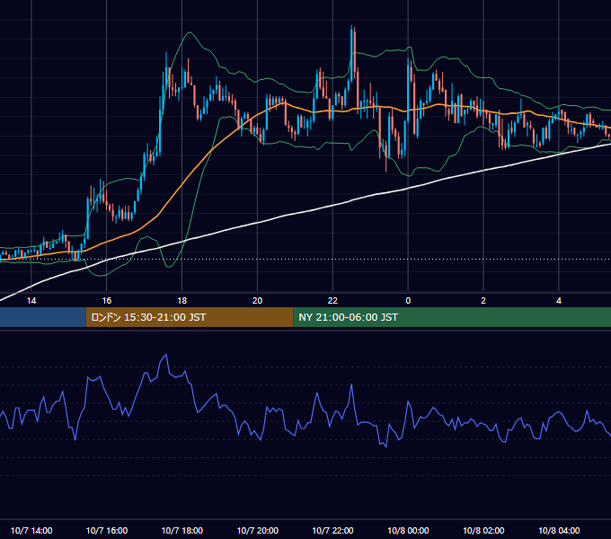 2003年10月7日（火） EUR/USD 5分足チャート