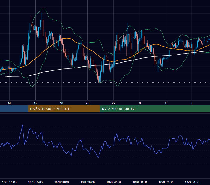2003年10月8日（水） EUR/USD 5分足チャート