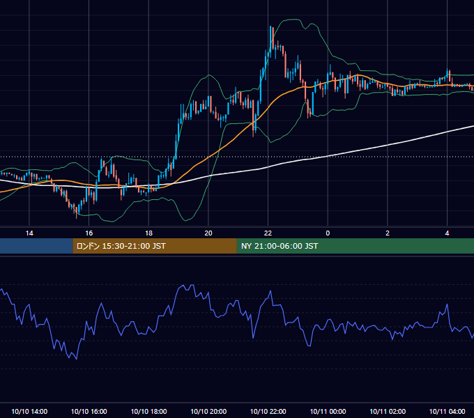 2003年10月10日（金） EUR/USD 5分足チャート
