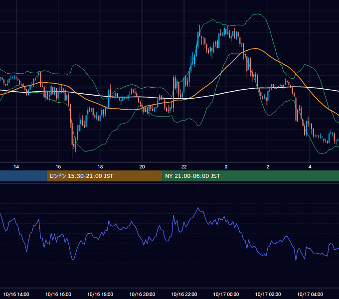 2003年10月16日（木） EUR/USD 5分足チャート