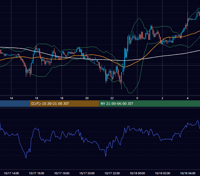 2003年10月17日（金） EUR/USD 5分足チャート
