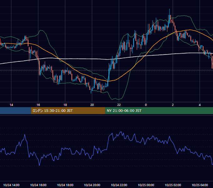 2003年10月24日（金） EUR/USD 5分足チャート