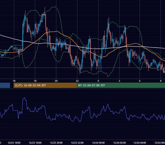 2003年12月23日（火） EUR/USD 5分足チャート
