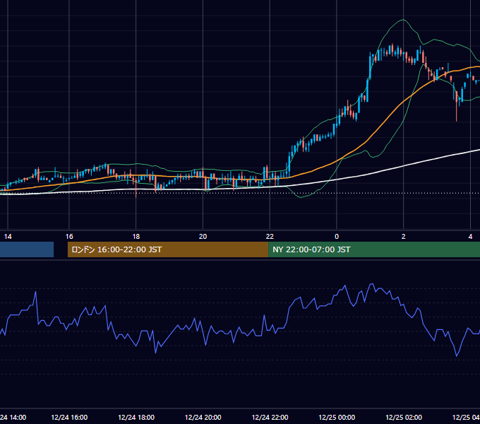 2003年12月24日（水） EUR/USD 5分足チャート