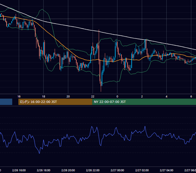 2004年2月26日（木） EUR/USD 5分足チャート