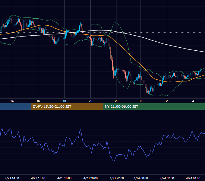2004年4月23日（金） EUR/USD 5分足チャート