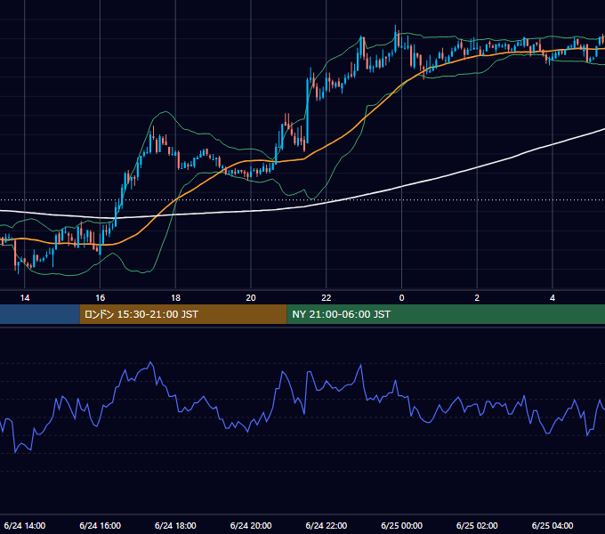 2004年6月24日（木） EUR/USD 5分足チャート