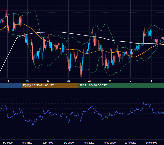 2004年8月9日（月） EUR/USD 5分足チャート