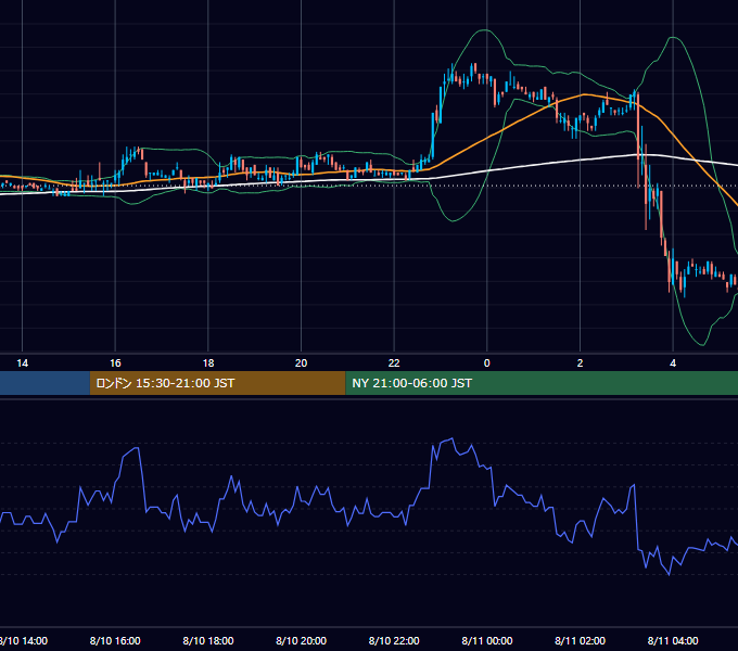 2004年8月10日（火） EUR/USD 5分足チャート