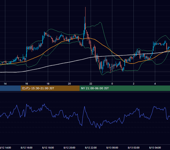 2004年8月12日（木） EUR/USD 5分足チャート