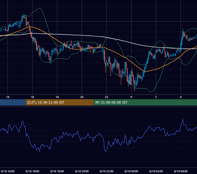 2004年8月18日（水） EUR/USD 5分足チャート