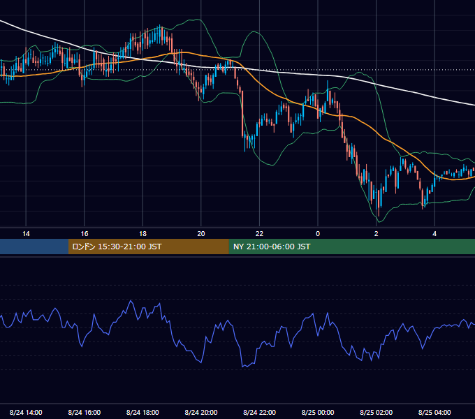 2004年8月24日（火） EUR/USD 5分足チャート
