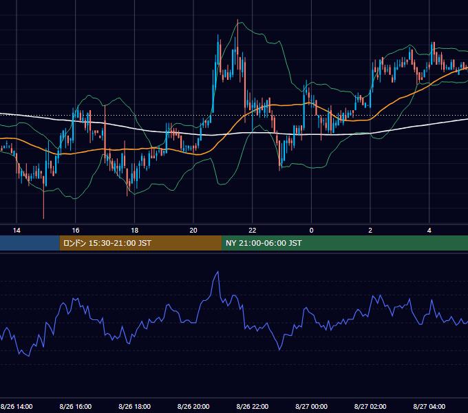 2004年8月26日（木） EUR/USD 5分足チャート