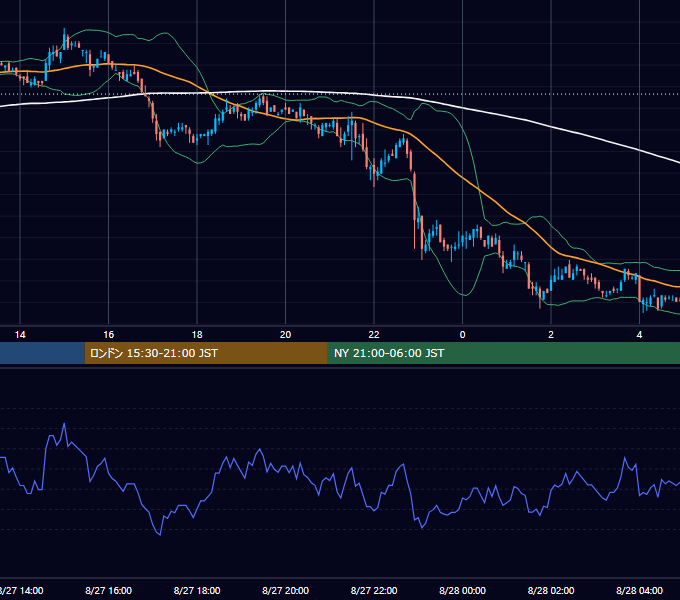 2004年8月27日（金） EUR/USD 5分足チャート