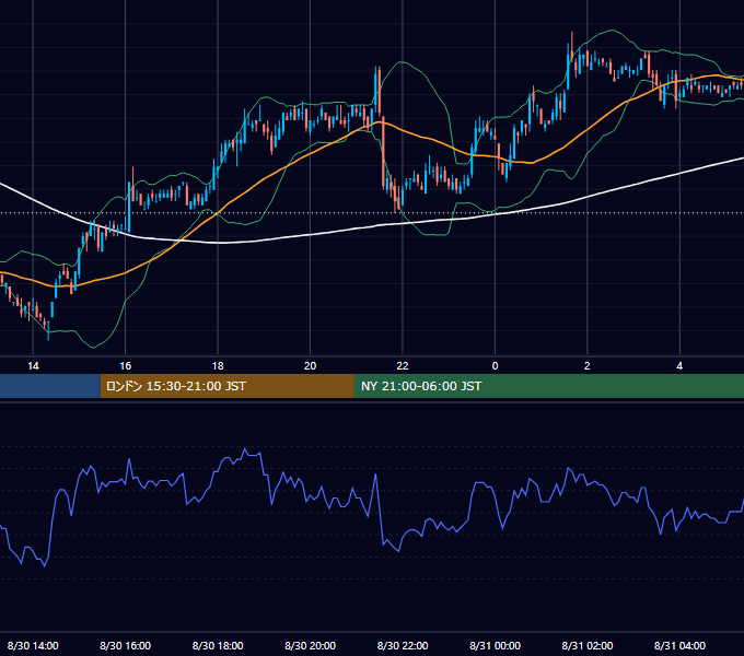 2004年8月30日（月） EUR/USD 5分足チャート