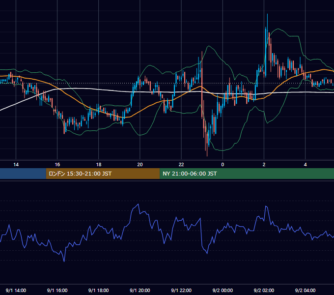 2004年9月1日（水） EUR/USD 5分足チャート