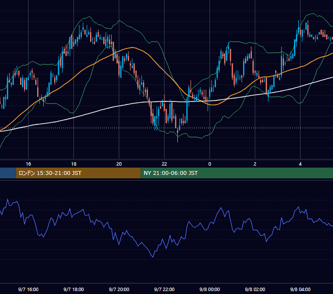 2004年9月7日（火） EUR/USD 5分足チャート