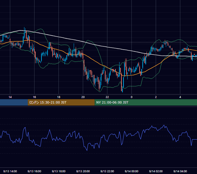 2004年9月13日（月） EUR/USD 5分足チャート
