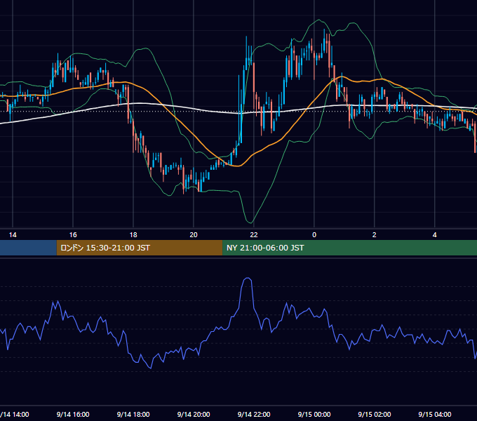 2004年9月14日（火） EUR/USD 5分足チャート