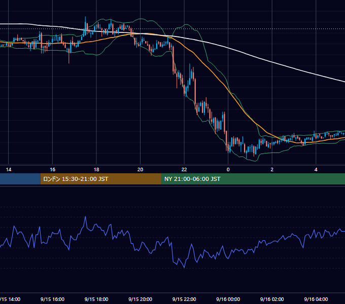 2004年9月15日（水） EUR/USD 5分足チャート