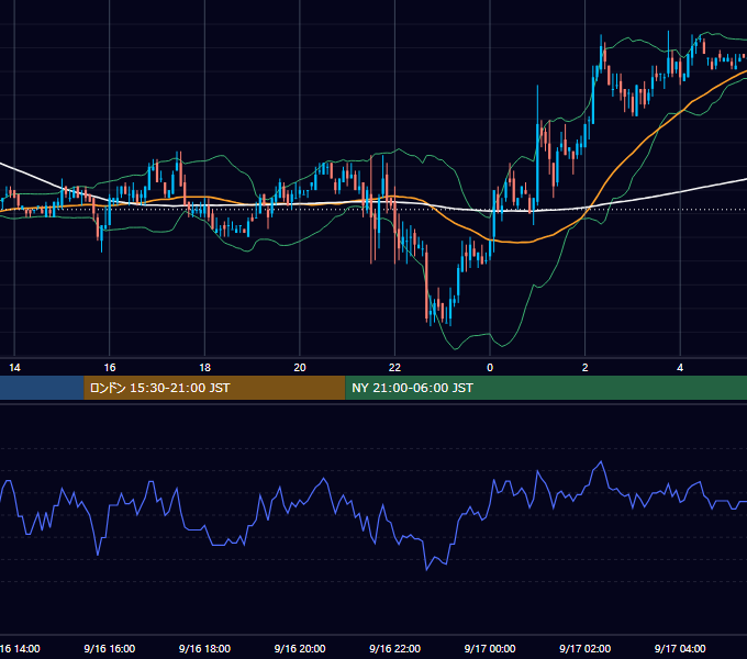 2004年9月16日（木） EUR/USD 5分足チャート
