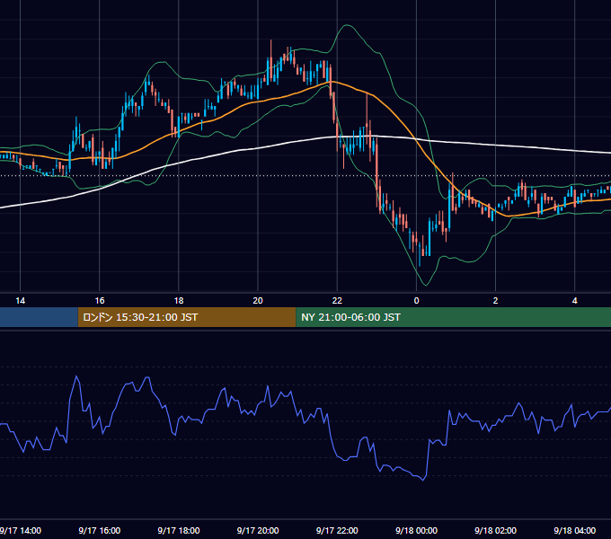 2004年9月17日（金） EUR/USD 5分足チャート