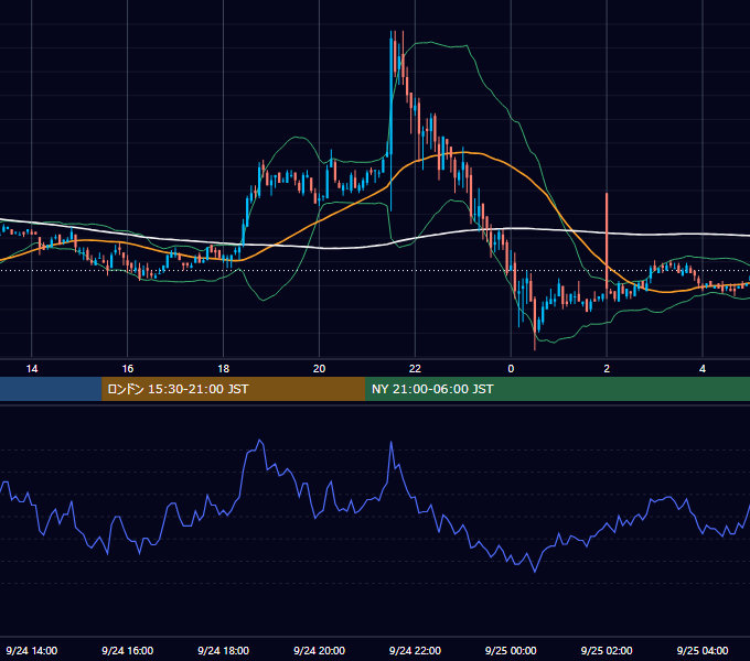 2004年9月24日（金） EUR/USD 5分足チャート