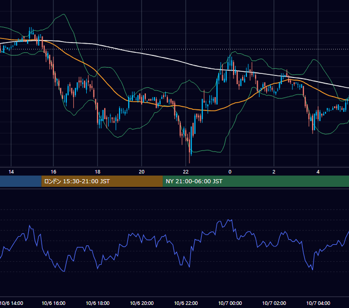 2004年10月6日（水） EUR/USD 5分足チャート