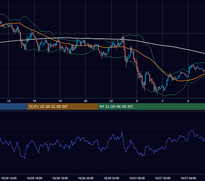 2004年10月26日（火） EUR/USD 5分足チャート