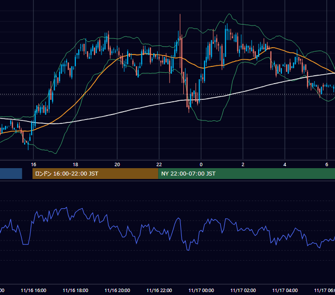 2004年11月16日（火） EUR/USD 5分足チャート