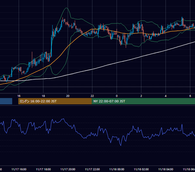 2004年11月17日（水） EUR/USD 5分足チャート