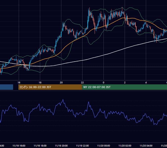 2004年11月19日（金） EUR/USD 5分足チャート