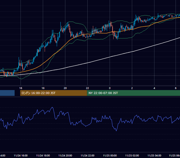 2004年11月24日（水） EUR/USD 5分足チャート