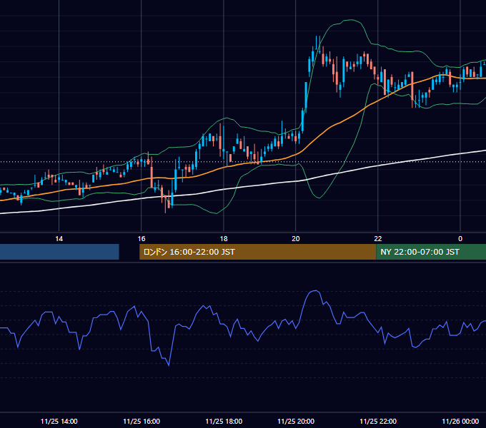 2004年11月25日（木） EUR/USD 5分足チャート