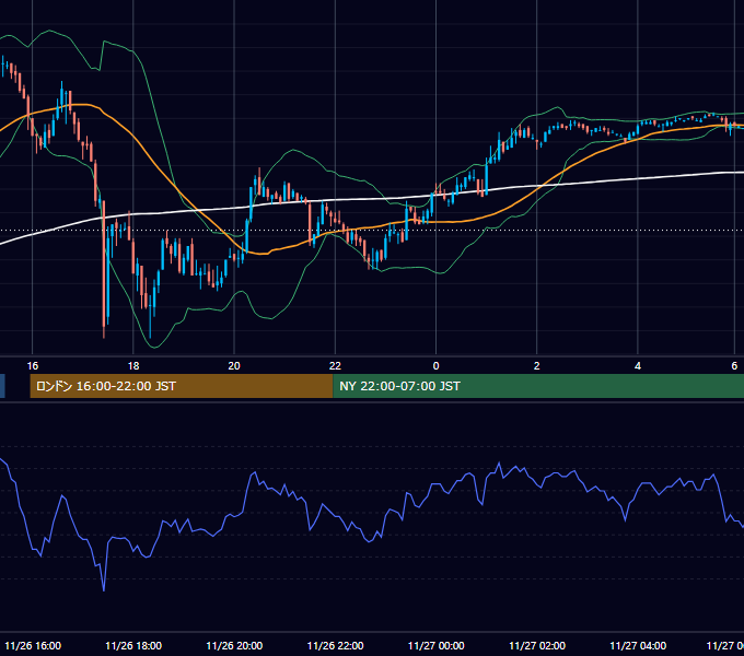2004年11月26日（金） EUR/USD 5分足チャート