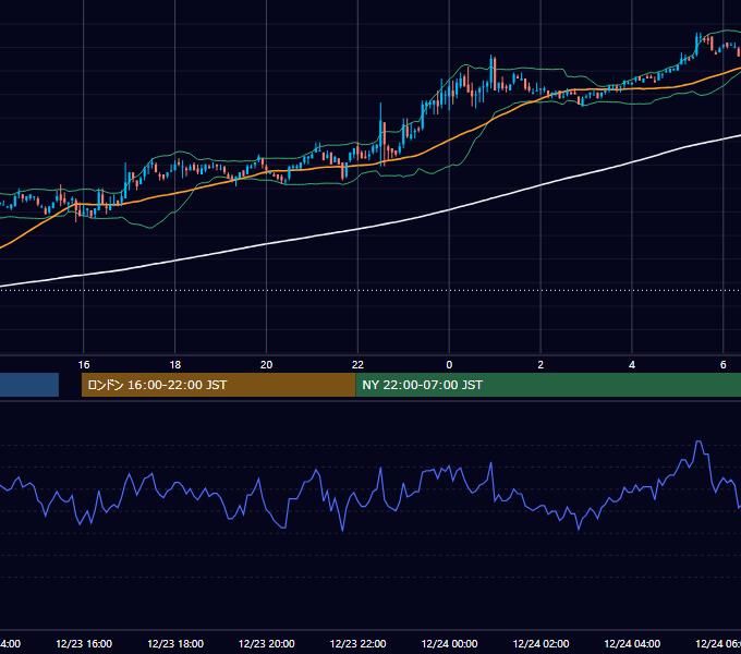 2004年12月23日（木） EUR/USD 5分足チャート