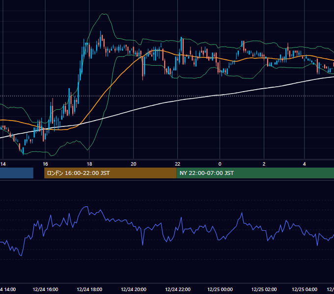 2004年12月24日（金） EUR/USD 5分足チャート
