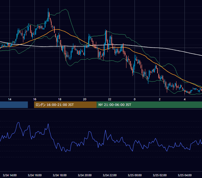 2005年3月24日（木） EUR/USD 5分足チャート