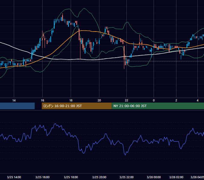 2005年3月25日（金） EUR/USD 5分足チャート